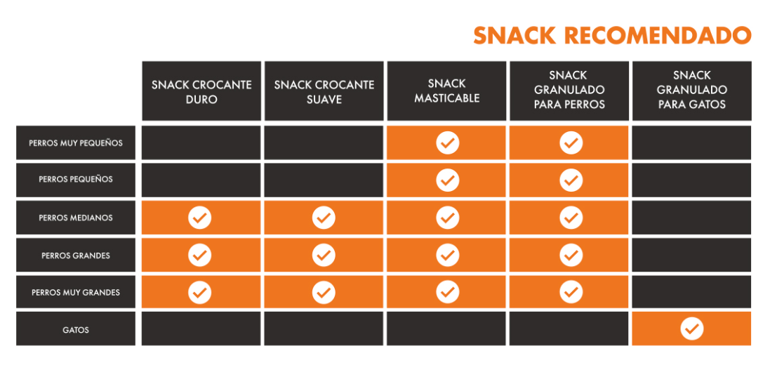 QCHEFS SNACK GRANULADO PARA GATO